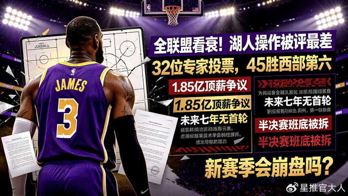 全联盟看衰！32位专家集体投票，湖人操作被评联盟最差